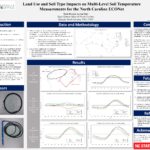 Soil Temp Poster