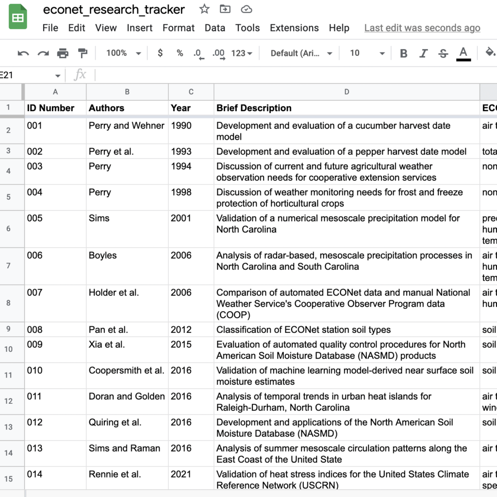 ECONet Research Tracker Google Spreadsheet