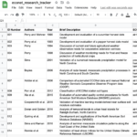 ECONet Research Tracker Google Spreadsheet