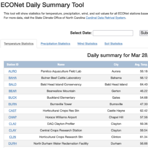 Screenshot of the ECONet daily summary tool.