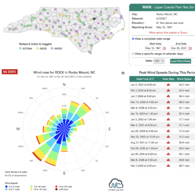 Wind Rose Screenshot